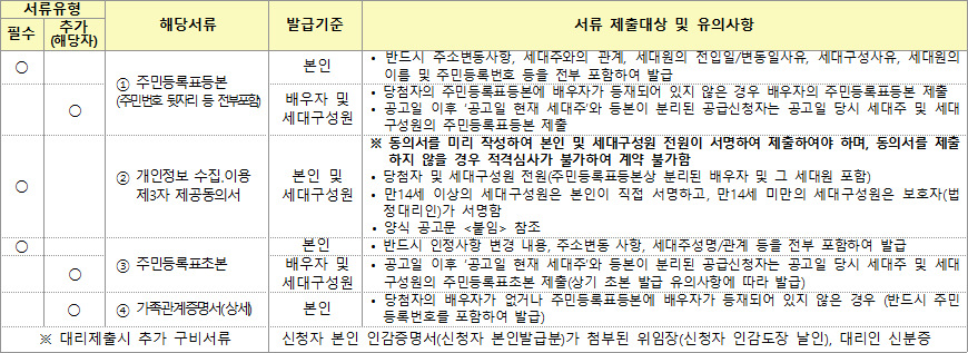 공가세대 일반공급 당첨자 제출서류