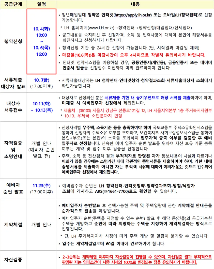 서울 청년 매입임대주택 공급일정 신청방법 서울 청년 매입임대주택 공급일정 신청방법
