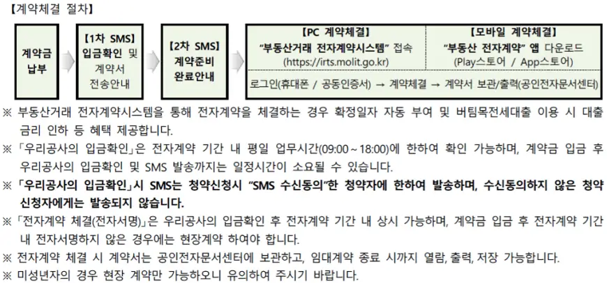 전자계약체결 절차