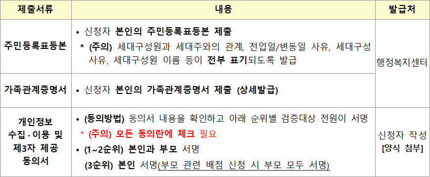 청년 매입임대주택 공통 제출서류 청년 매입임대주택 공통 제출서류