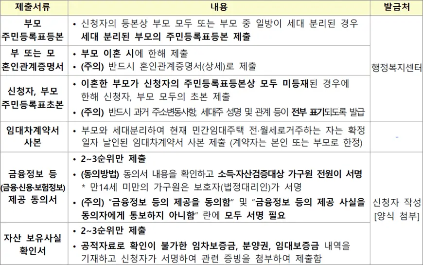 청년 매입임대주택 추가 제출서류 청년 매입임대주택 추가 제출서류