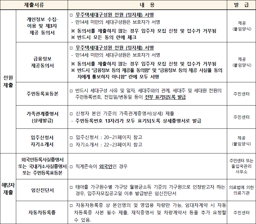 특화형 매입임대주택 제출서류 2 특화형 매입임대주택 제출서류